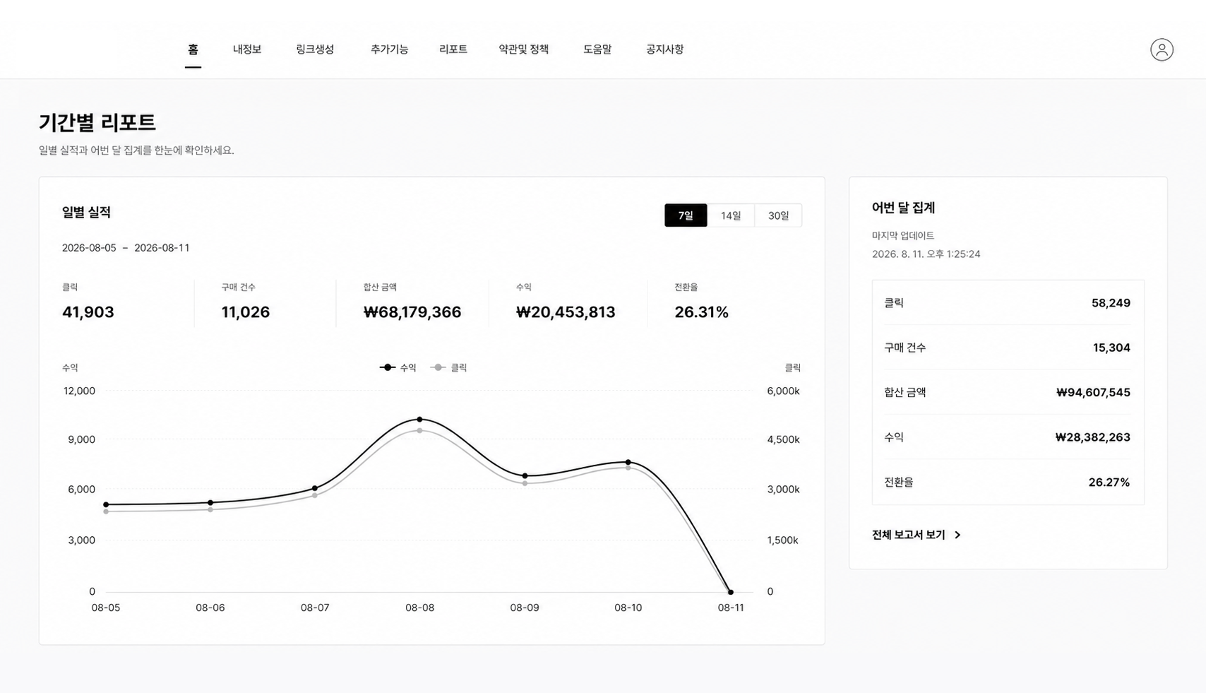 매출 대시보드 스크린샷
